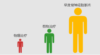 吳忠博愛泌尿專科醫院