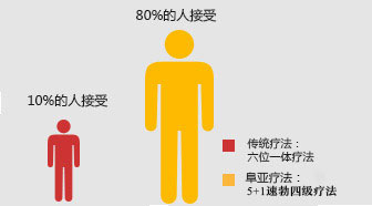 吳忠博愛泌尿專科醫院