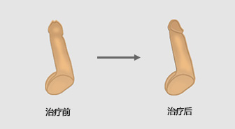 吳忠博愛泌尿專科醫院