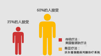 吳忠博愛泌尿專科醫院