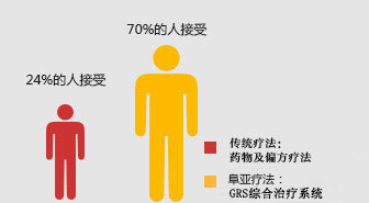 吳忠博愛泌尿專科醫院
